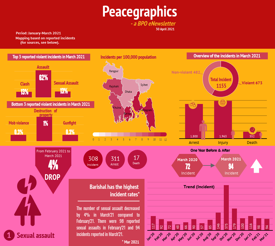 Peacegraphics: a BPO eNewsletter, April 2021