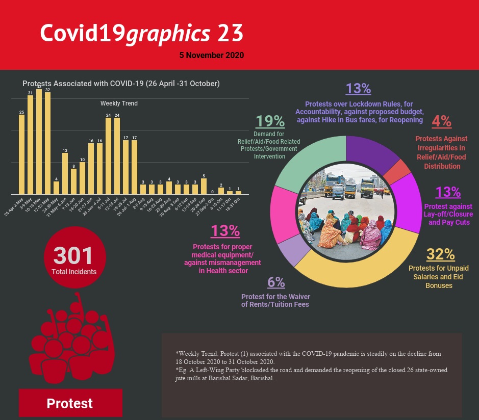 Covid19graphics 23
