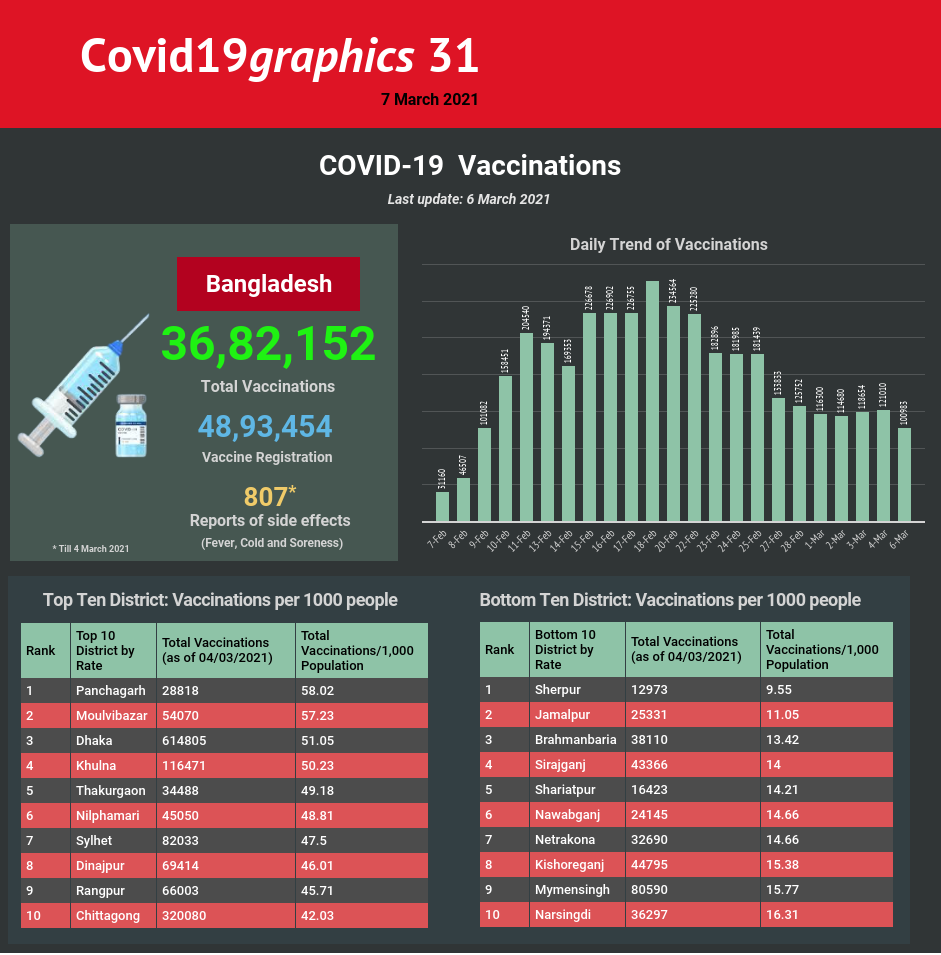 Covid19graphics 31