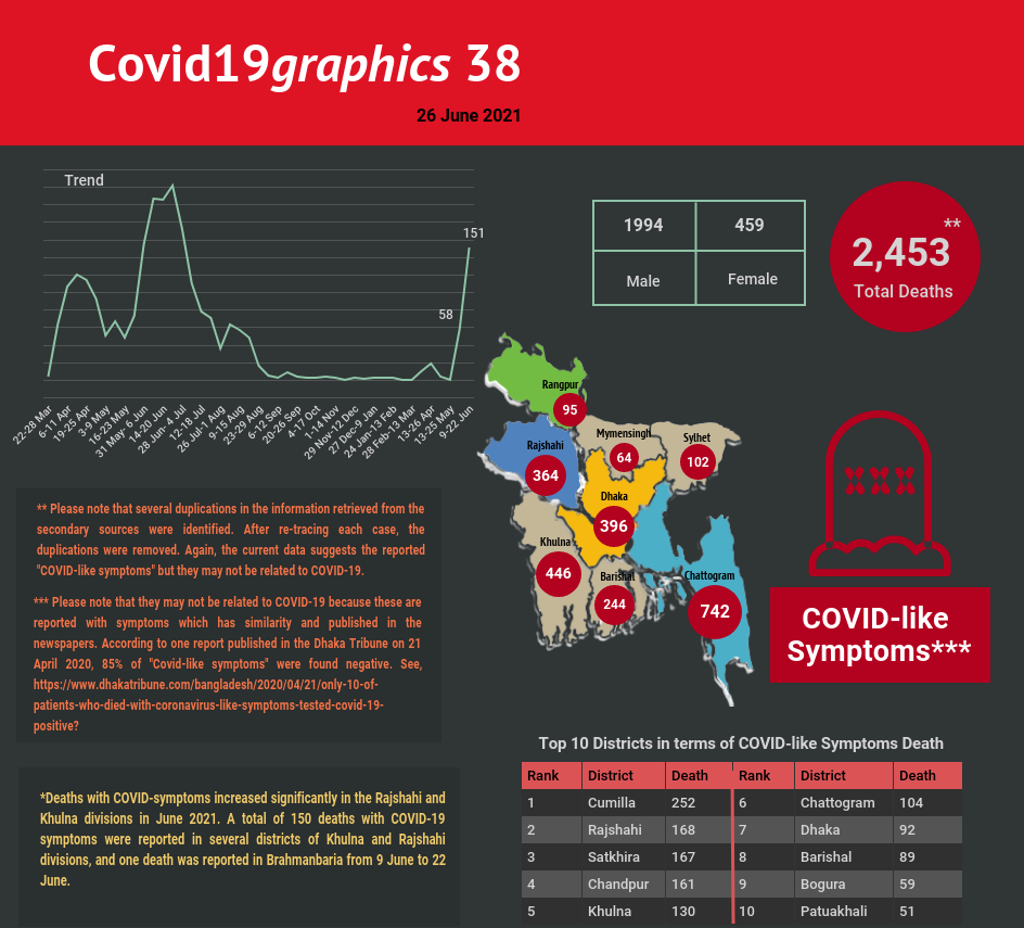 Covid19graphics 38