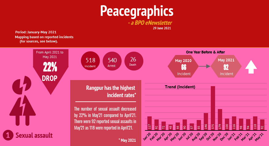Peacegraphics: a BPO eNewsletter, June 2021