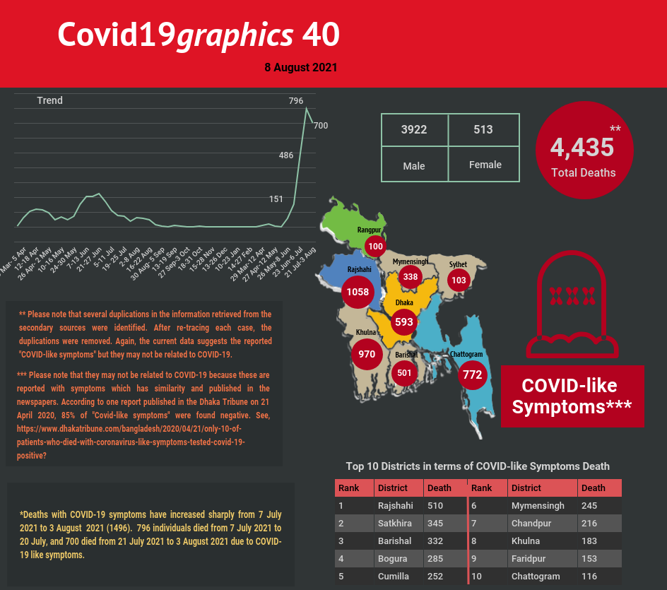 Covid19graphics 40