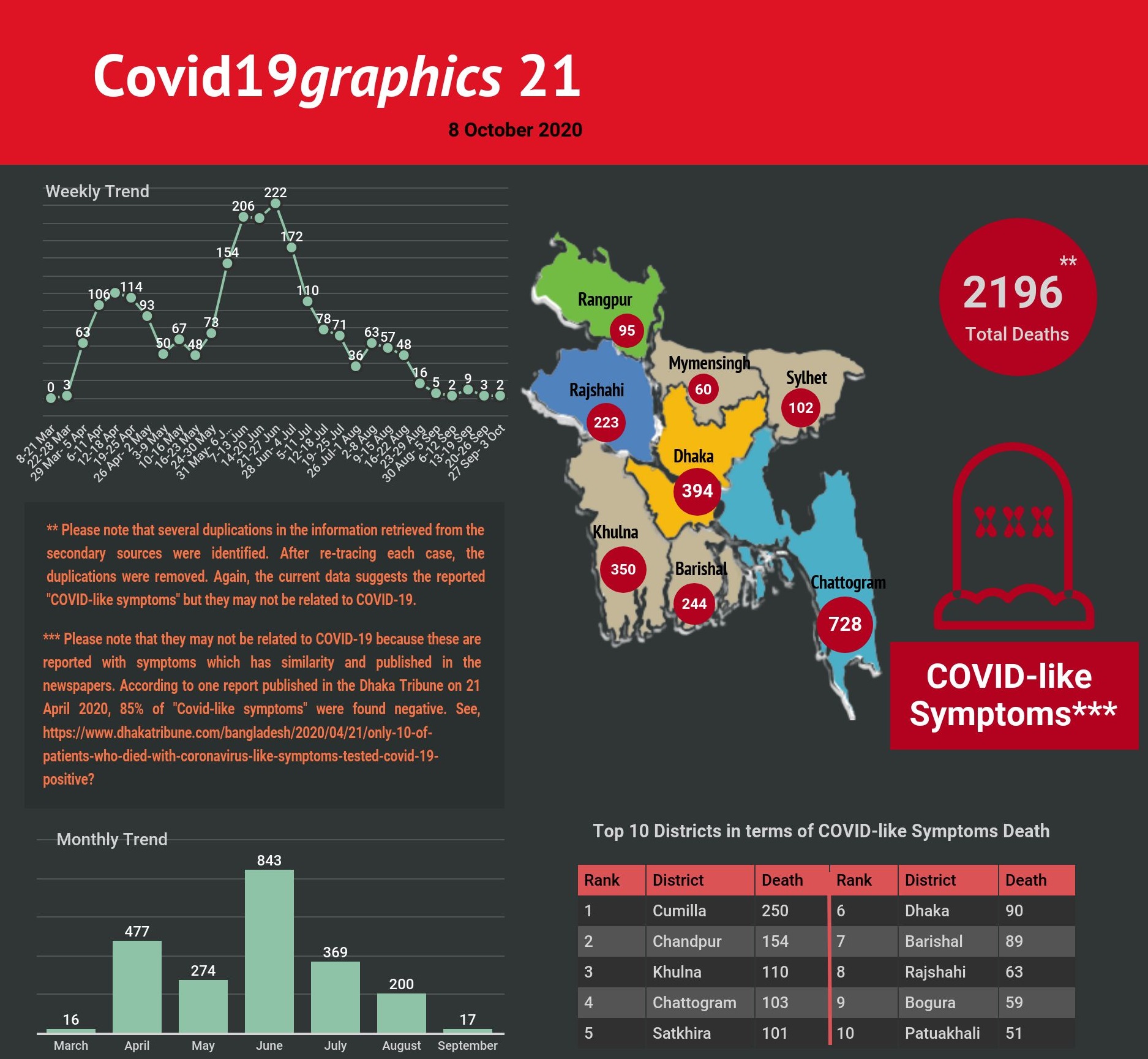 Covid19graphics 21