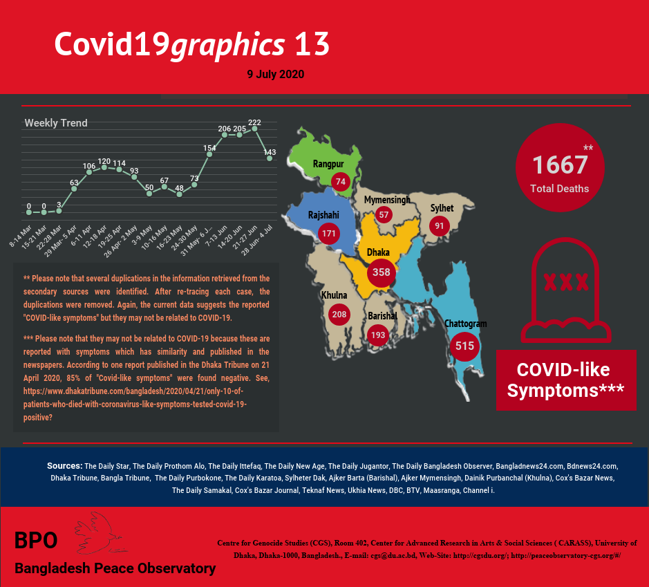 Covid19graphics 9 July 2020