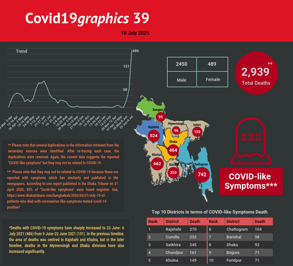 Covid19graphics 39