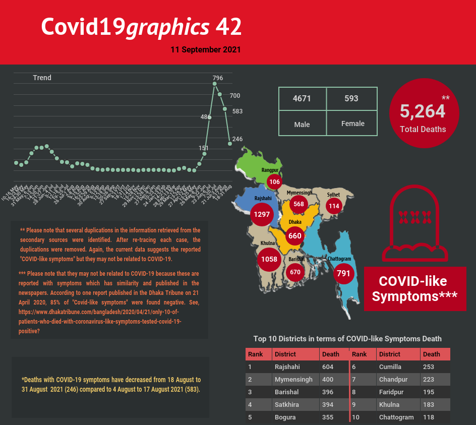 Covid19graphics 42