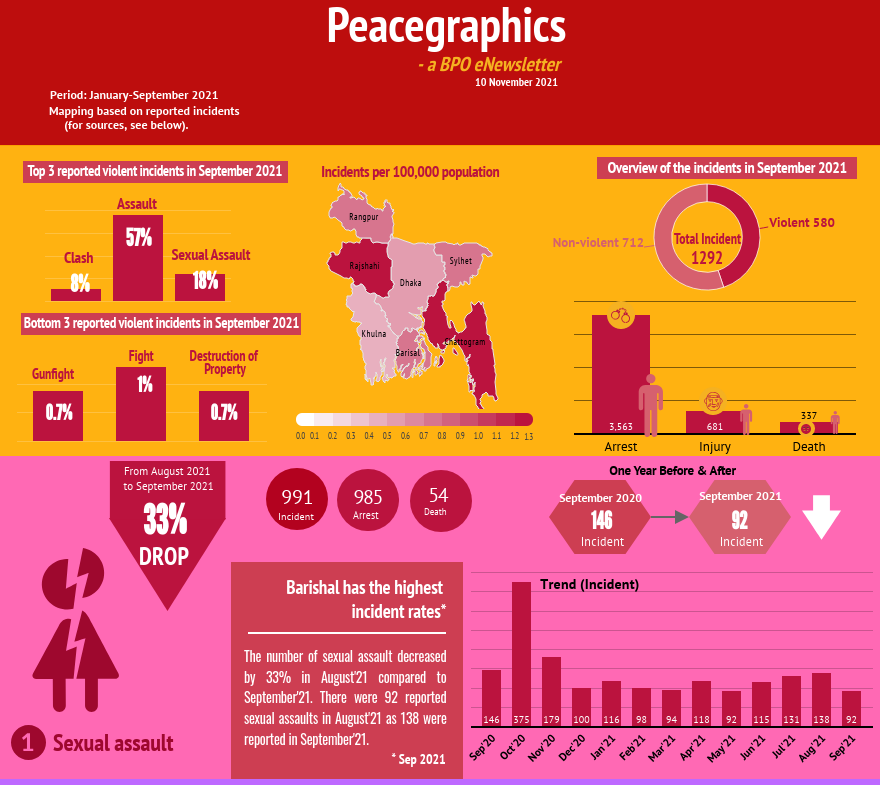 Peacegraphics: a BPO eNewsletter, October 2021