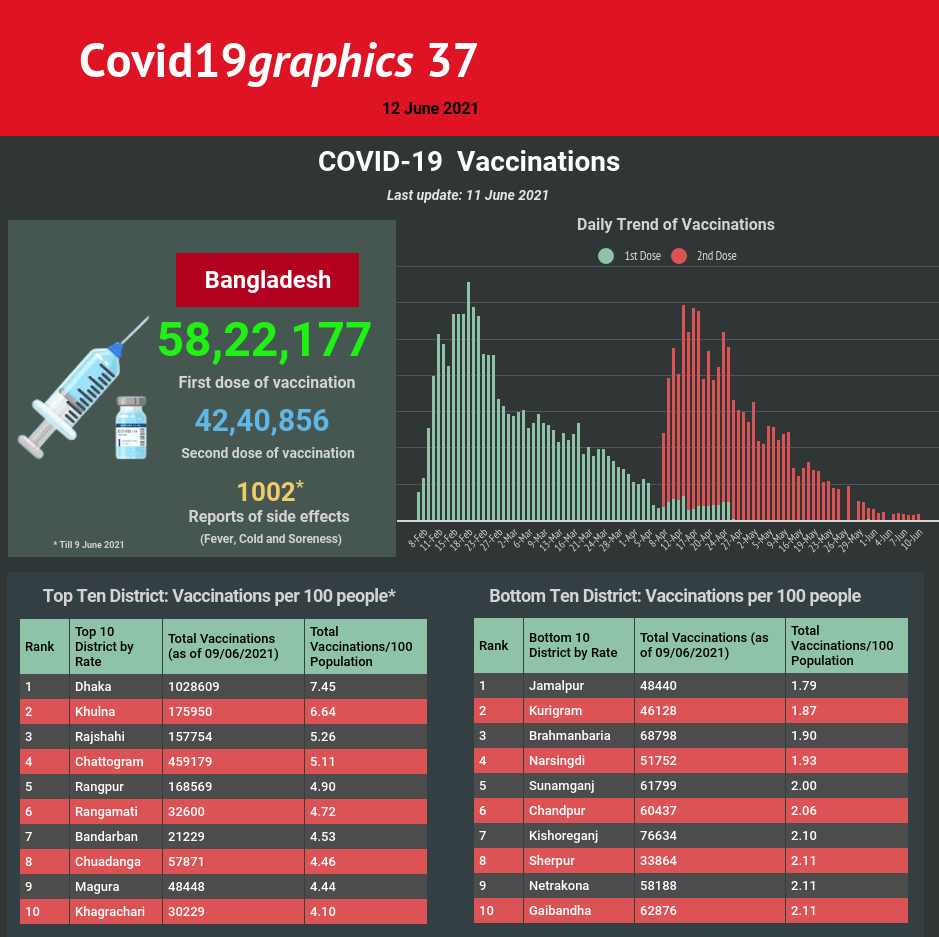 Covid19graphics 37