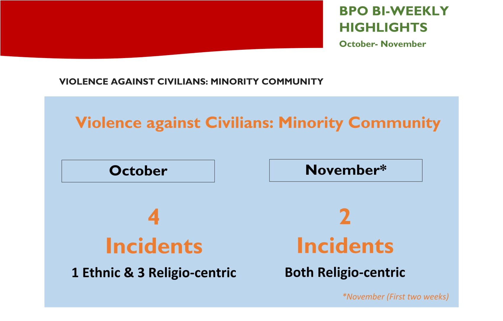 BPO BI-WEEKLY HIGHLIGHTS October- November