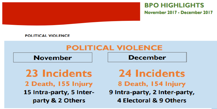 BPO BI-WEEKLY HIGHLIGHTS Dec-jan