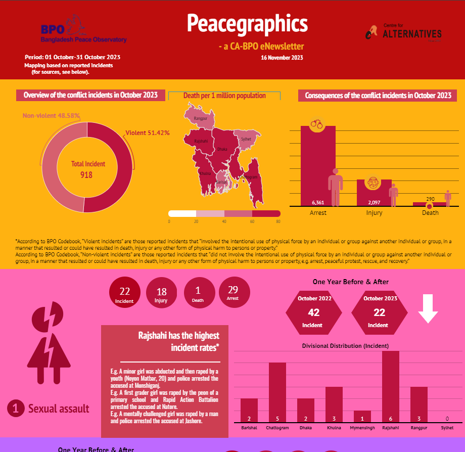 Peacegraphics: a CA-BPO eNewsletter, 1 October-31 October 2023