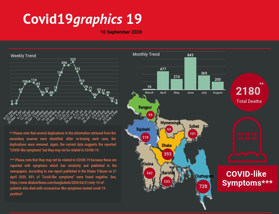Covid19graphics 19