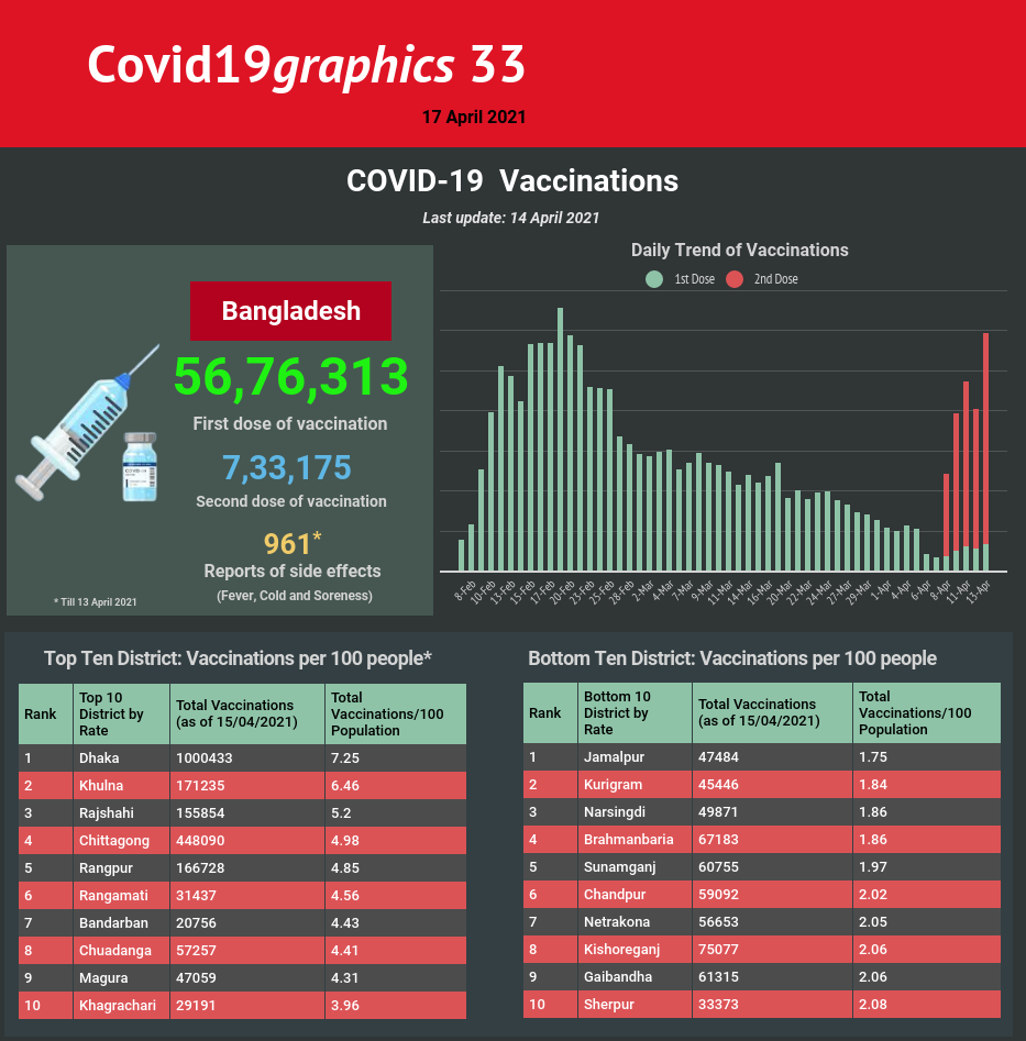 Covid19graphics 33