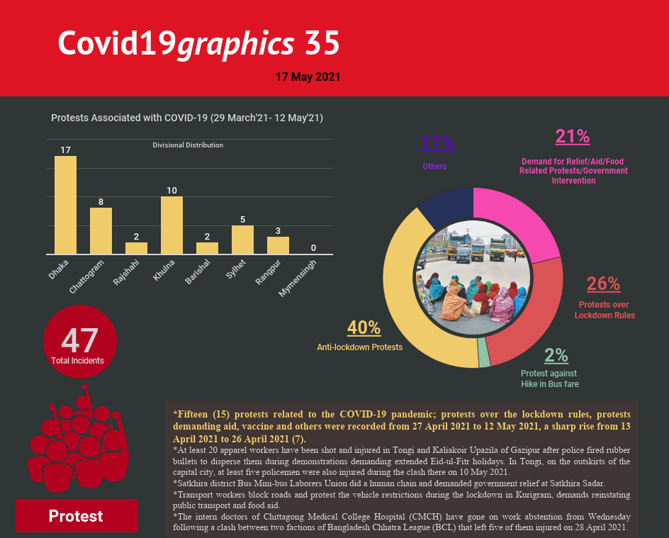 Covid19graphics 35
