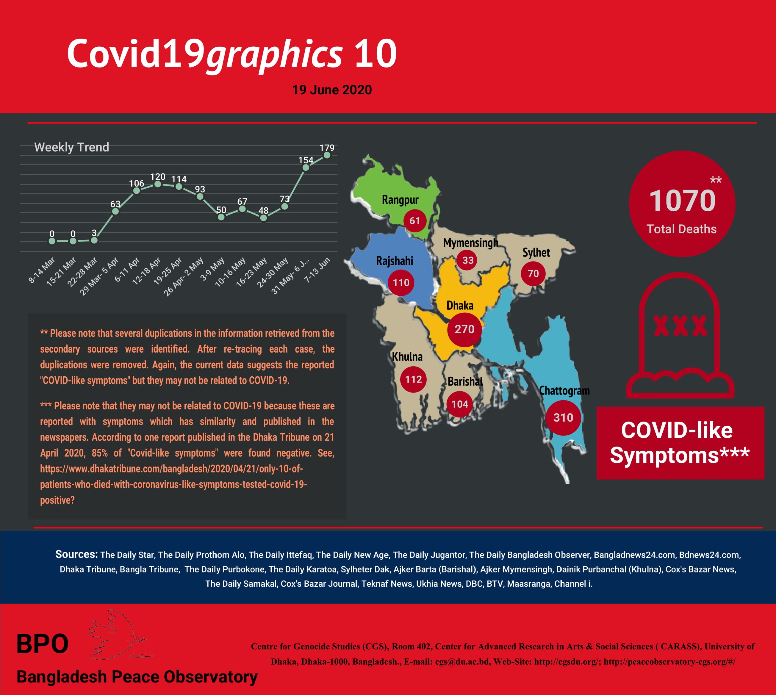 Covid19graphics 10 June 2020