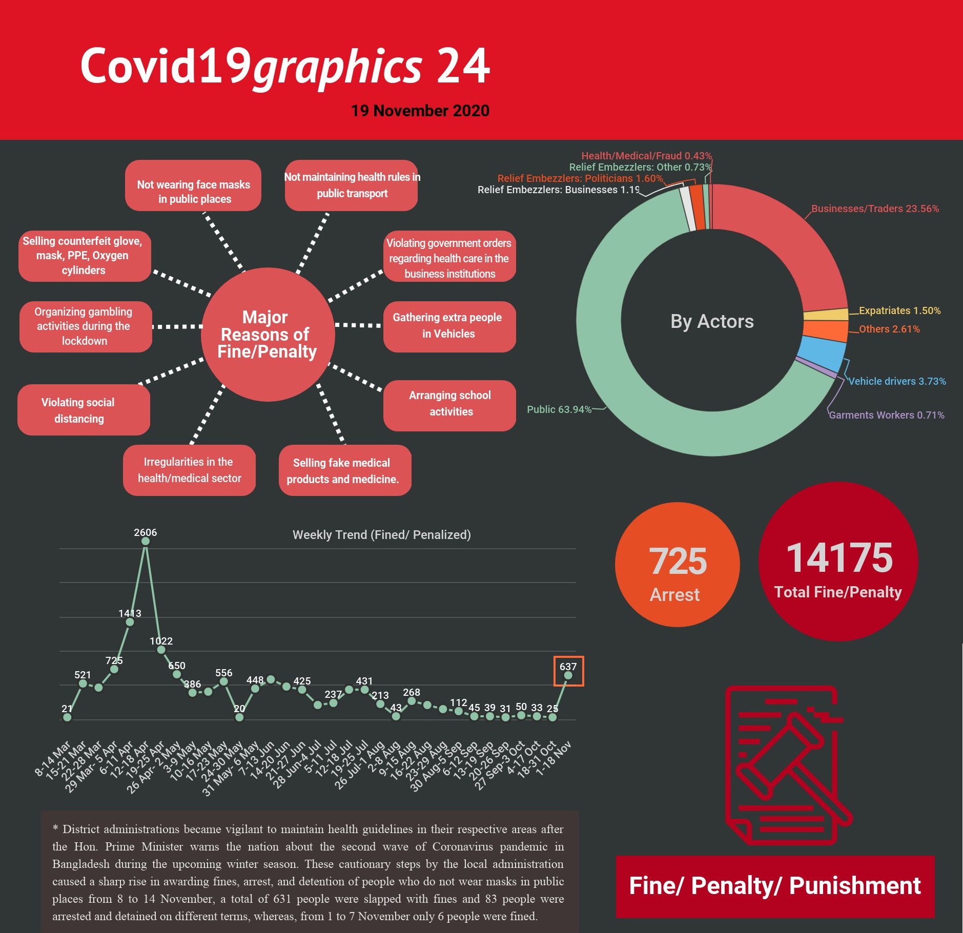 Covid19graphics 24