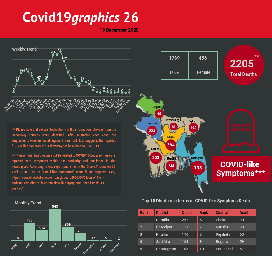 Covid19graphics 26