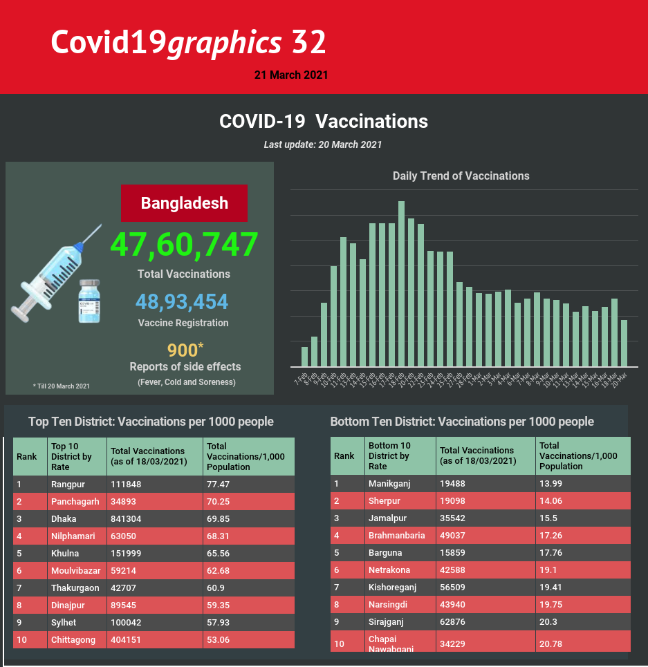 Covid19graphics 32