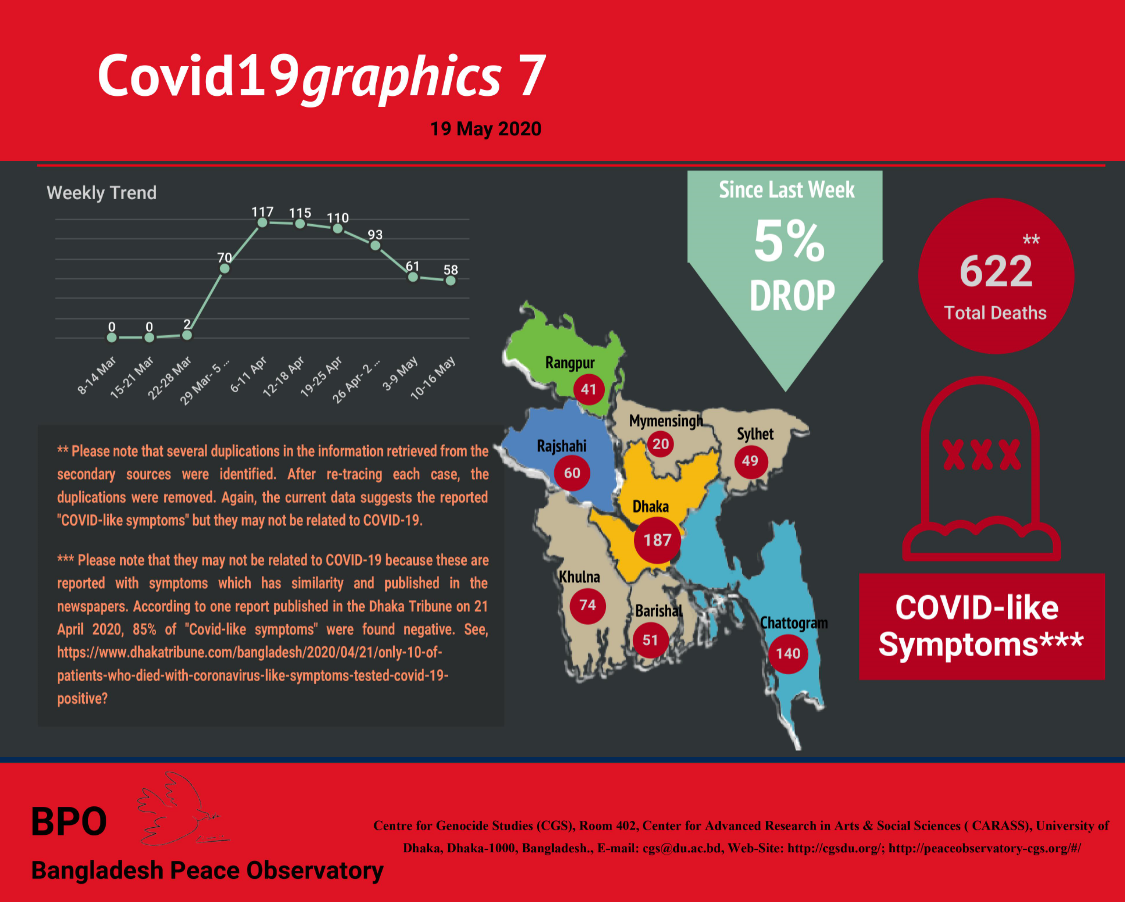 Covid19graphics 19 May 2020
