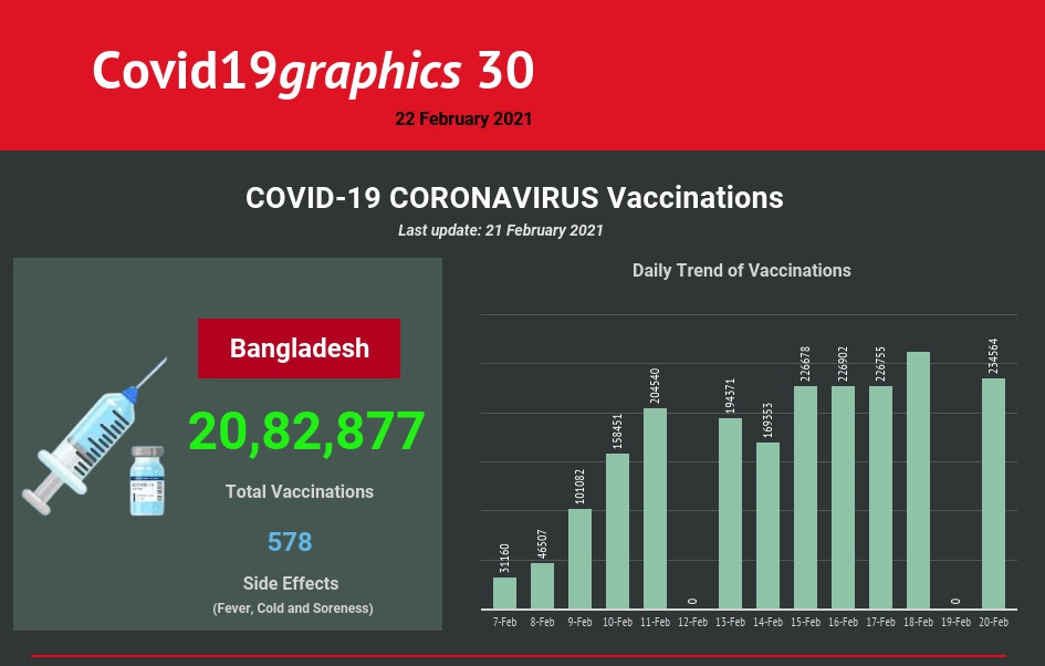 Covid19graphics 30