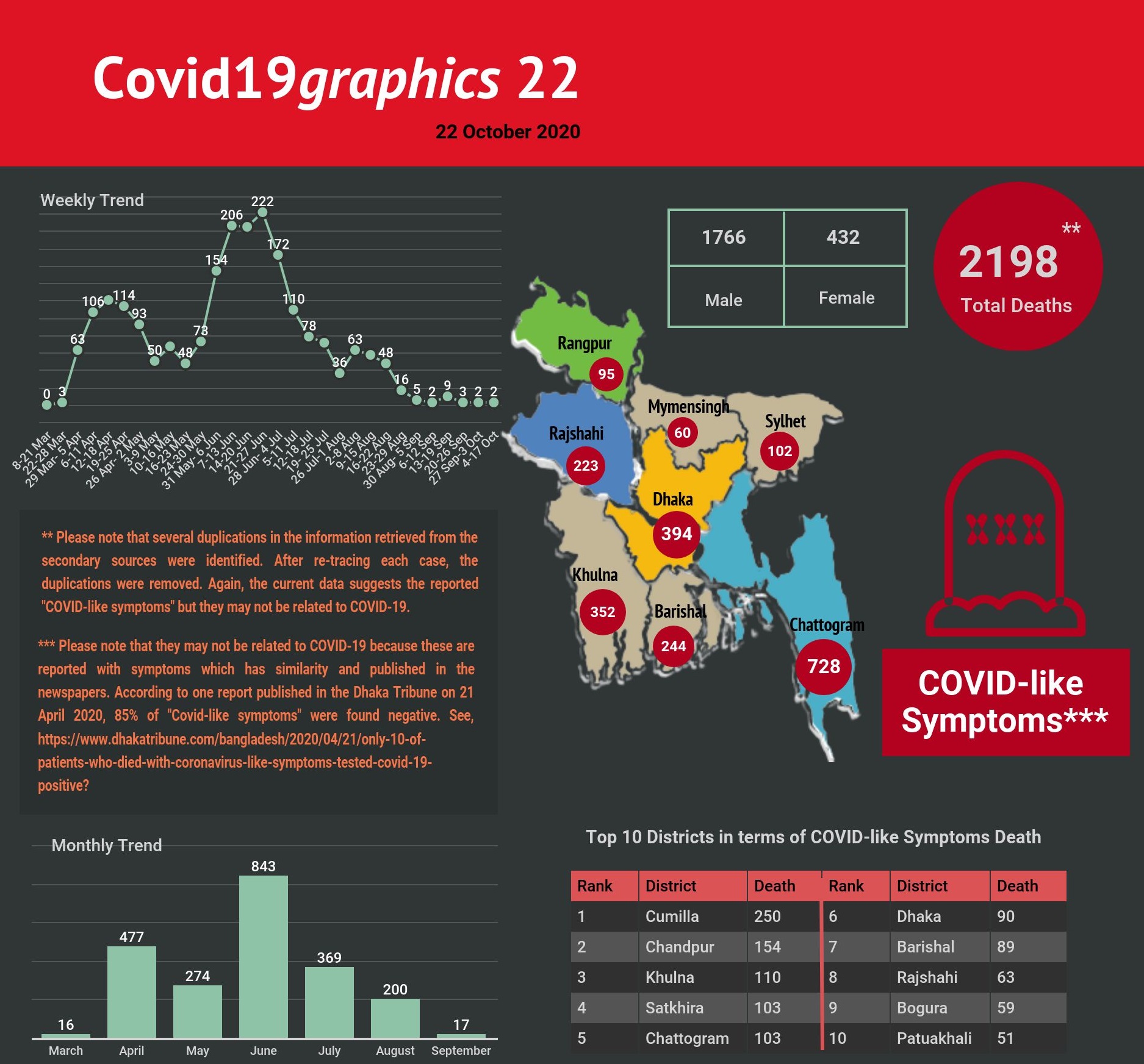 Covid19graphics 22