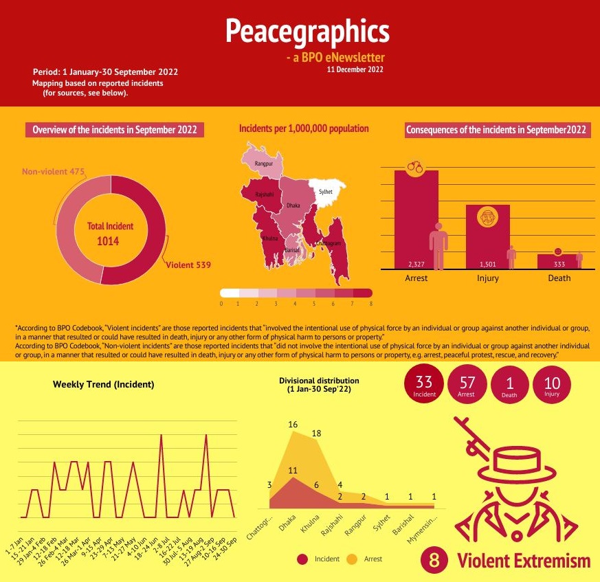 Peacegraphics: a BPO eNewsletter, 1 January-30 September 2022