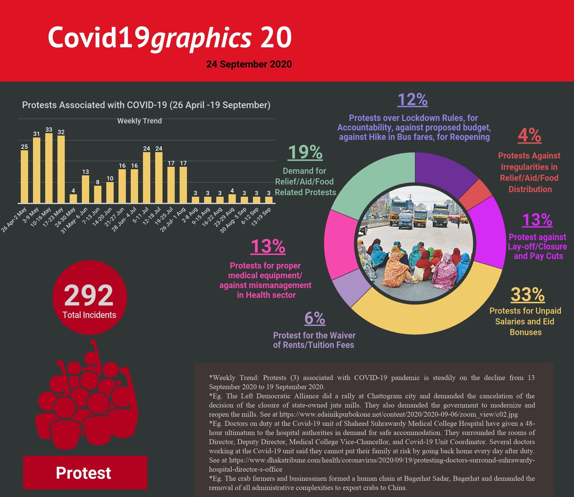 Covid19graphics 20