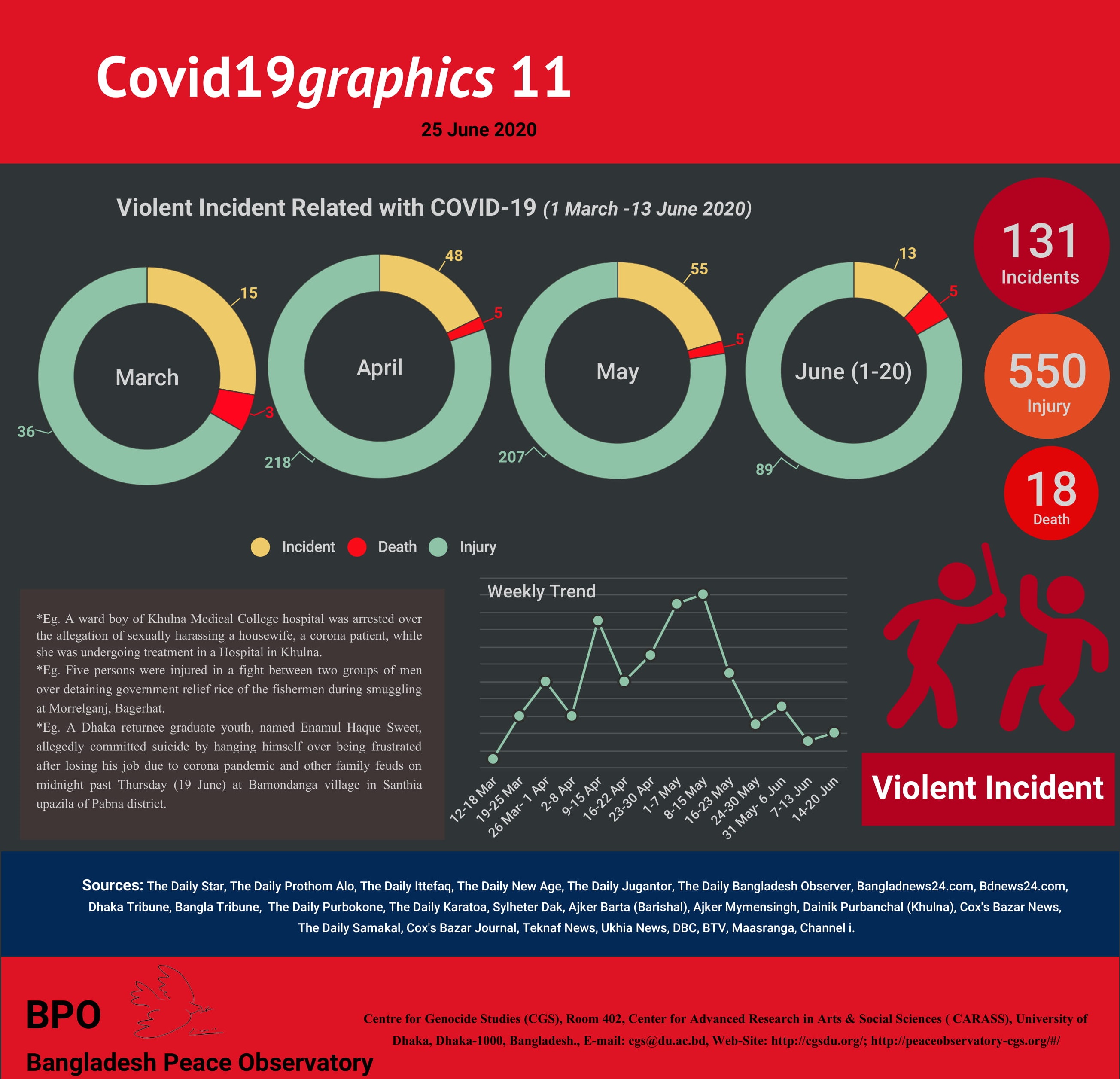 Covid19graphics 25 June 2020