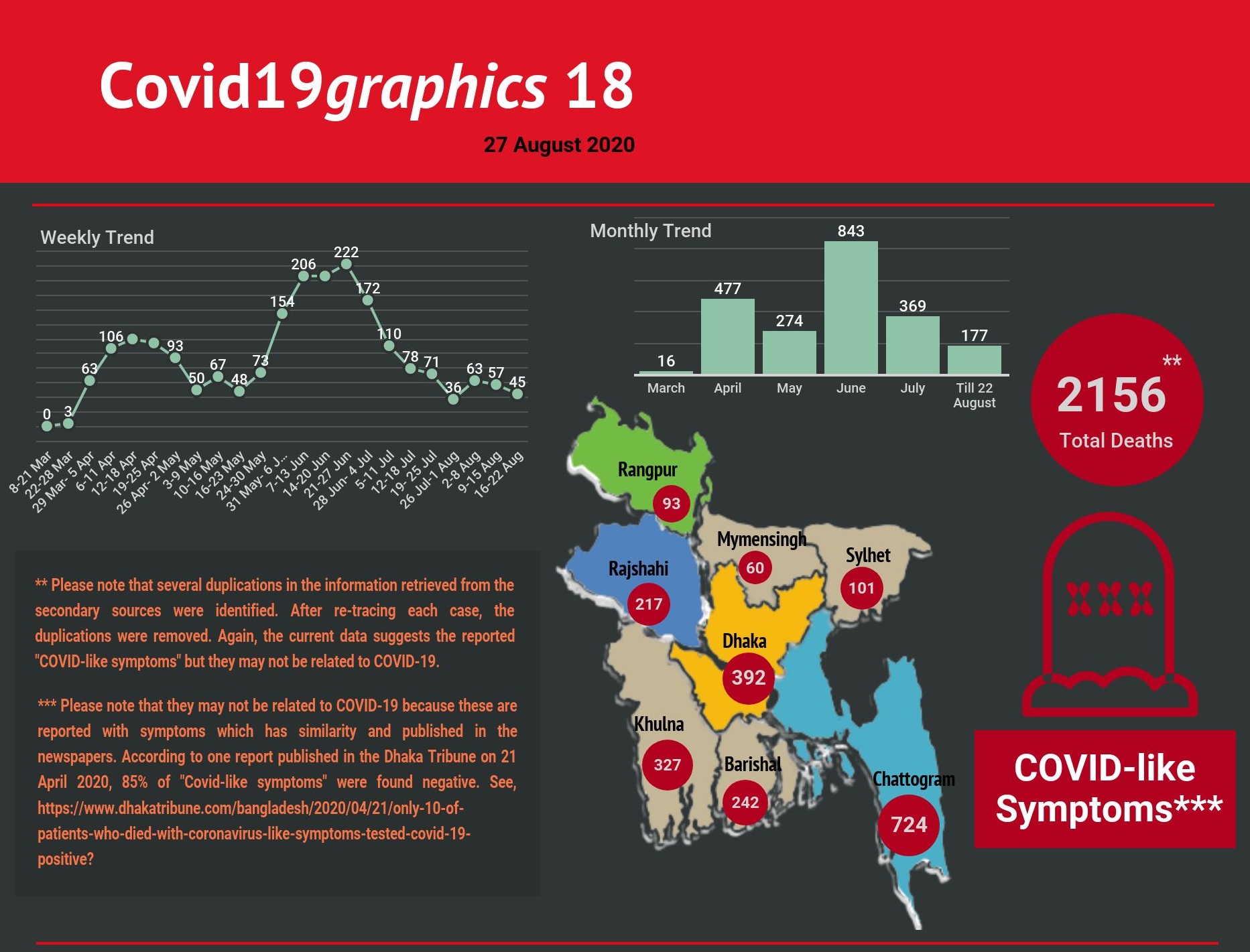 Covid19graphics 18
