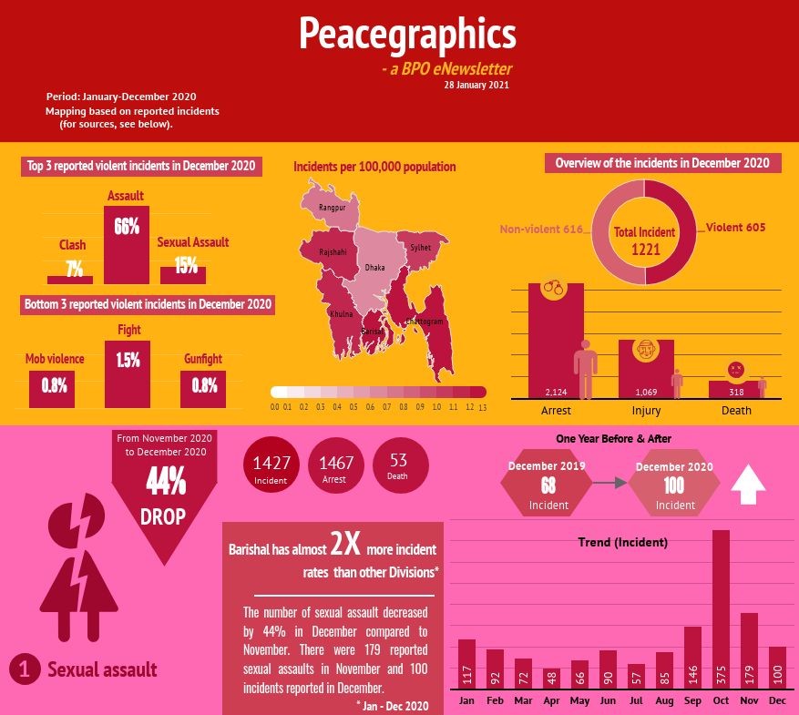 Peacegraphics: a BPO eNewsletter, January 2021