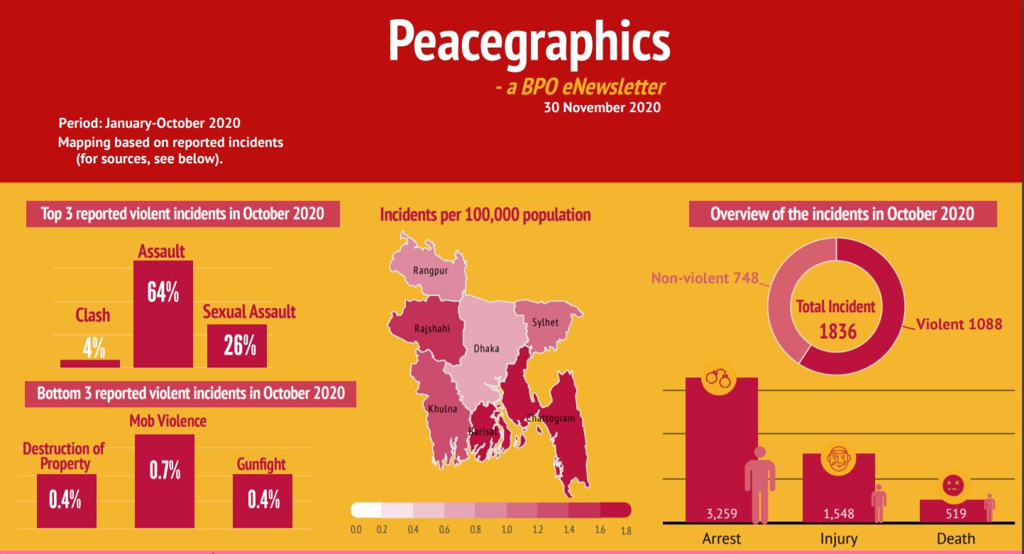Peacegraphics: a BPO eNewsletter, November 2020