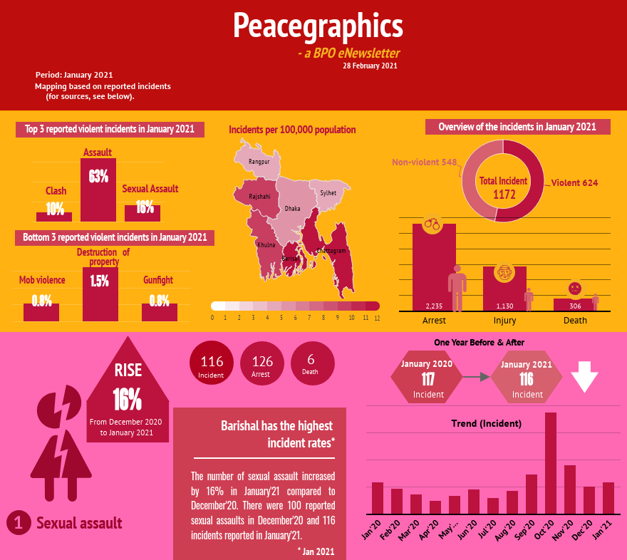 Peacegraphics: a BPO eNewsletter, February 2021