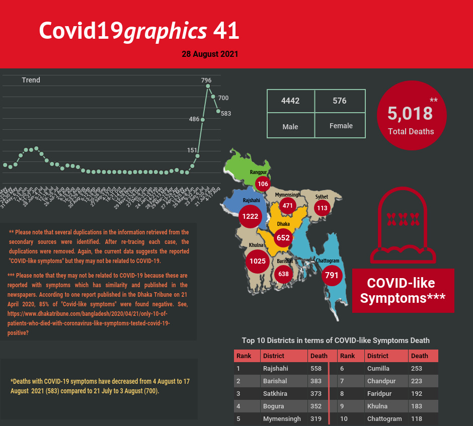 Covid19graphics 41