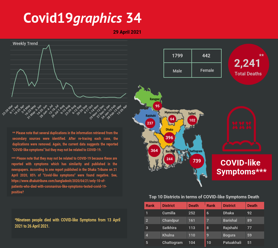 Covid19graphics 34