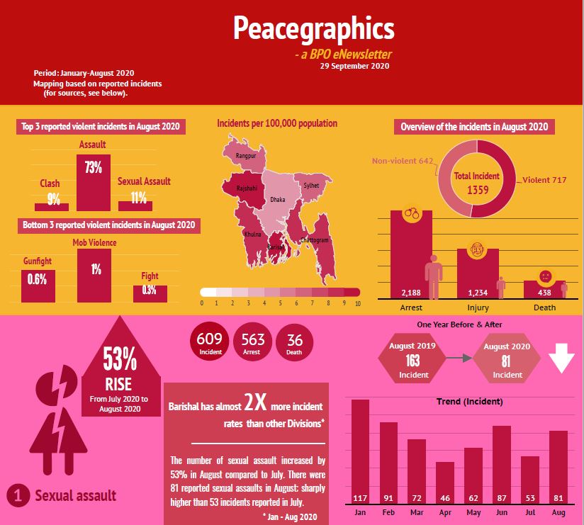 BPO Peacegraphics September 2020