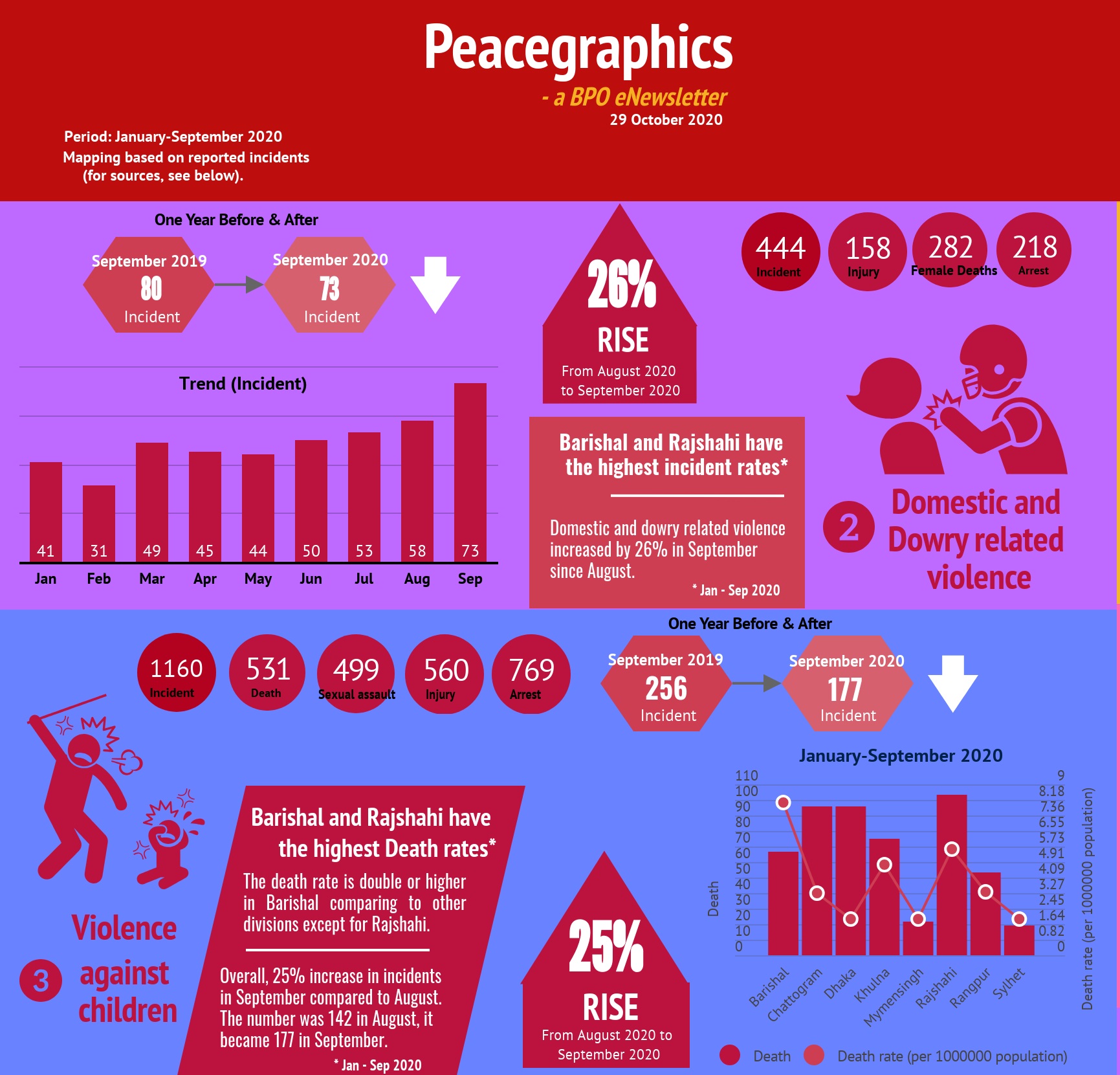 BPO Peacegraphics October 2020