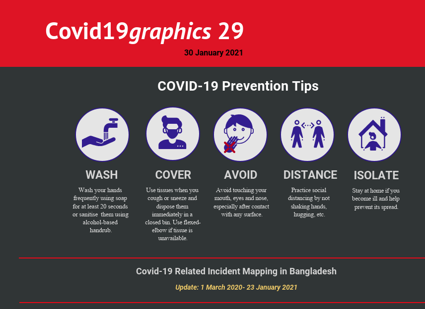 Covid19graphics 29