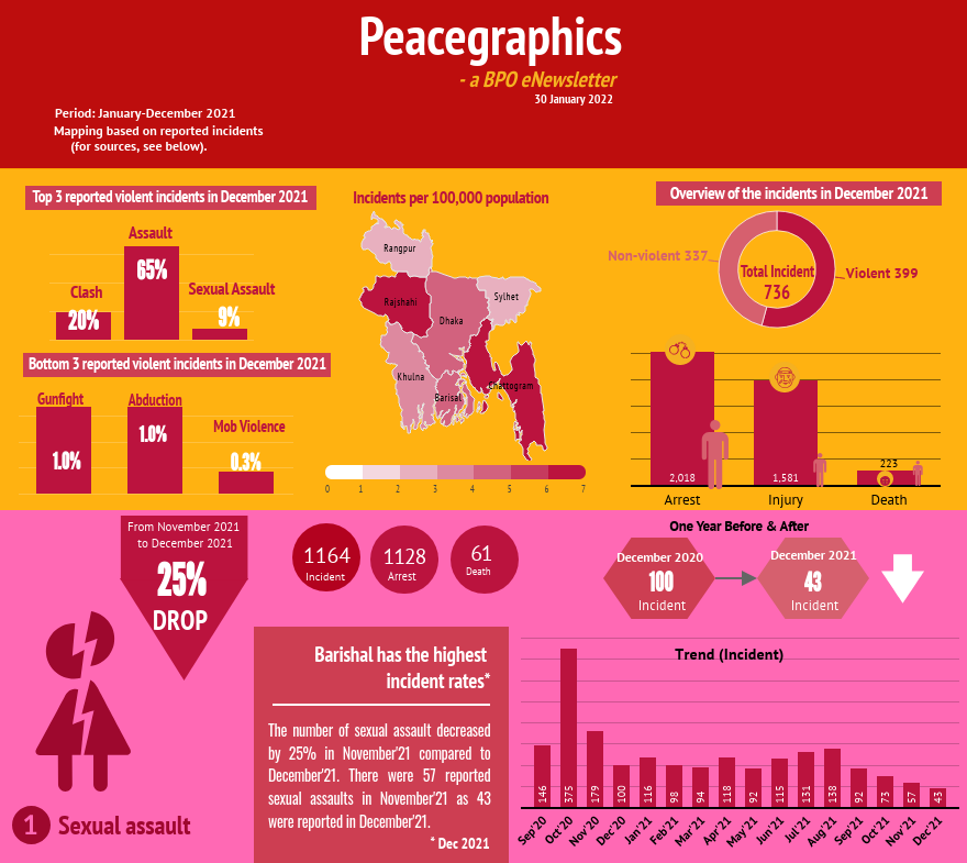 Peacegraphics: a BPO eNewsletter, January 2022