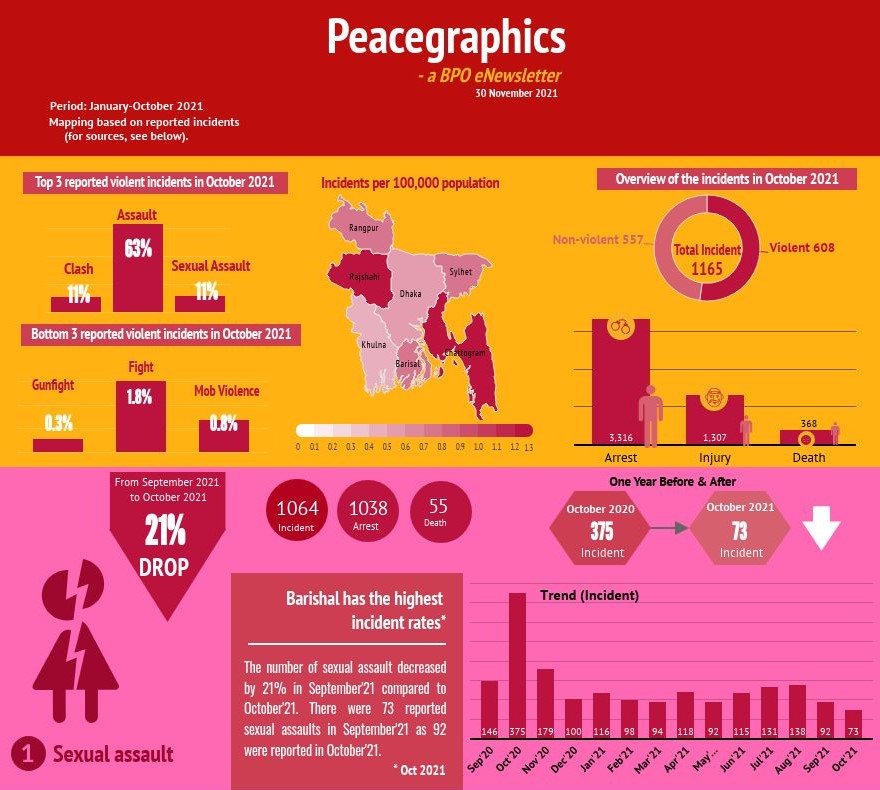 Peacegraphics: a BPO eNewsletter, November 2021