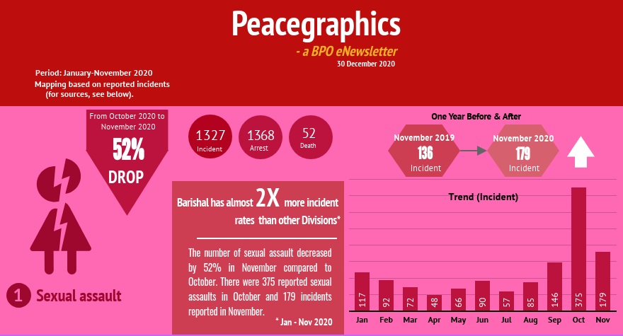 Peacegraphics: a BPO eNewsletter, December 2020