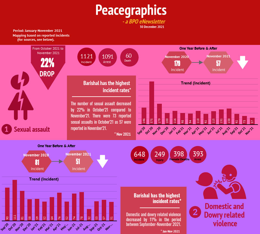 Peacegraphics: a BPO eNewsletter, December 2021