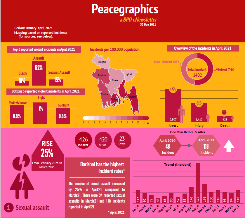 Peacegraphics: a BPO eNewsletter, May 2021