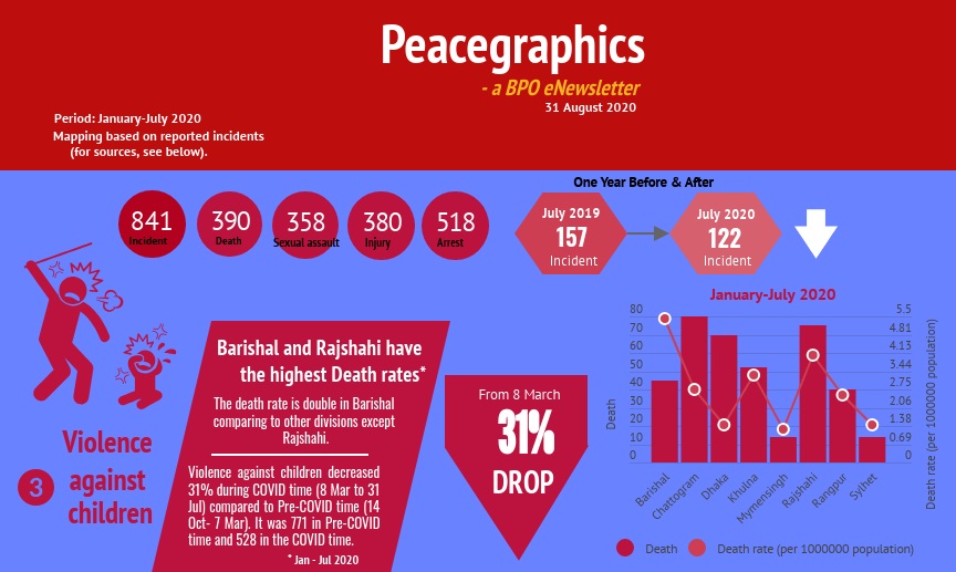 BPO Peacegraphics August 2020