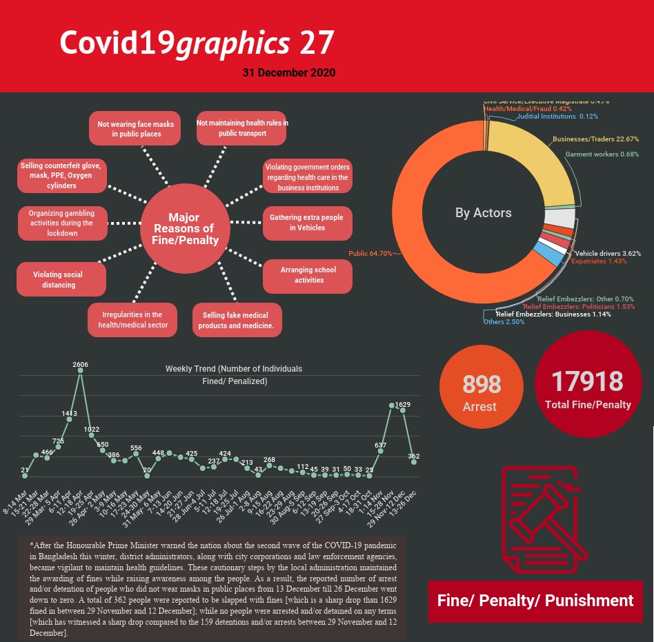 Covid19graphics 27